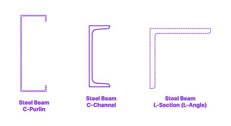 steel square tube and c chanel combined|c channel vs squat rack.